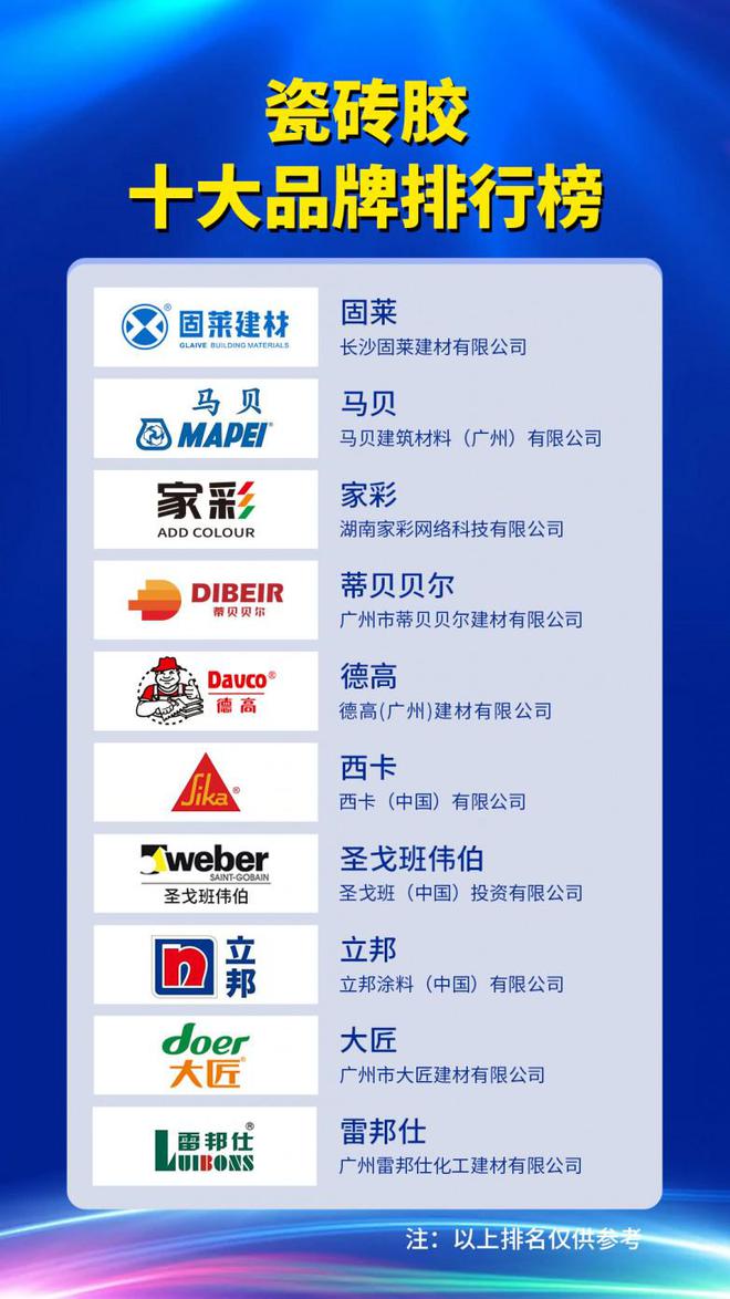 4汇总瓷砖胶品牌榜前十名单整理爱游戏十大瓷砖胶知名品牌202(图11)