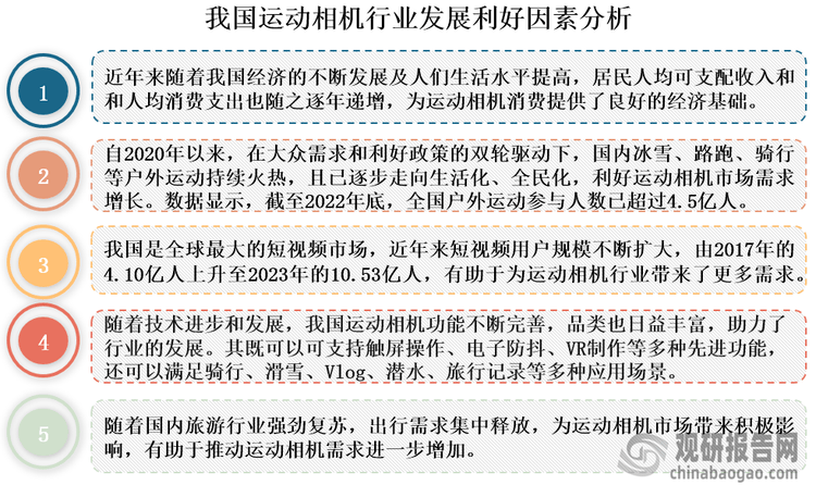与投资前景研究报告（2024-2031年）AYX爱游戏中国运动相机行业发展深度分