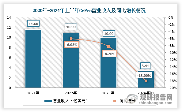 与投资前景研究报告（2024-2031年）AYX爱游戏中国运动相机行业发展深度分析(图5)