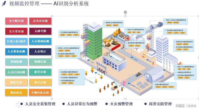 化技术助力建筑行业智能化转型AYX爱游戏智慧工地：数字(图2)